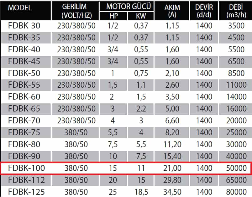 Fanexfan FDBK-100 Kabinli Yangın Duman Egzoz ve Basınçlandırma Aspiratörü (Alüminyum Pervaneli, Çift Cidarlı)