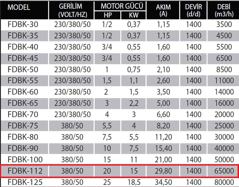 Fanexfan FDBK-112 Kabinli Yangın Duman Egzoz ve Basınçlandırma Aspiratörü (Alüminyum Pervaneli, Çift Cidarlı)