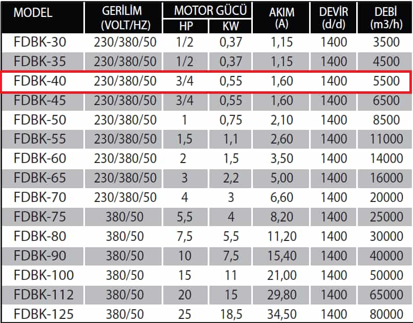 Fanexfan FDBK-40 Kabinli Yangın Duman Egzoz ve Basınçlandırma Aspiratörü (Alüminyum Pervaneli, Çift Cidarlı)