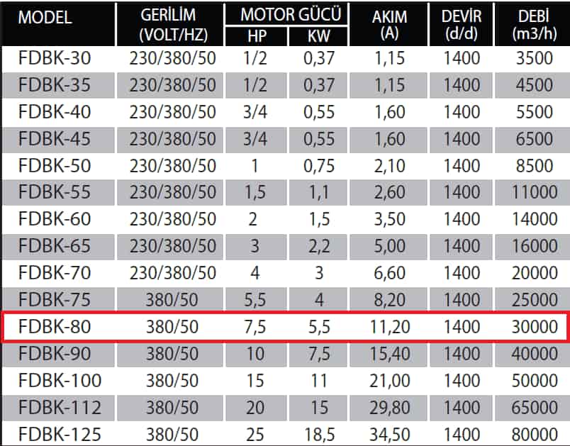 Fanexfan FDBK-80 Kabinli Yangın Duman Egzoz ve Basınçlandırma Aspiratörü (Alüminyum Pervaneli, Çift Cidarlı)