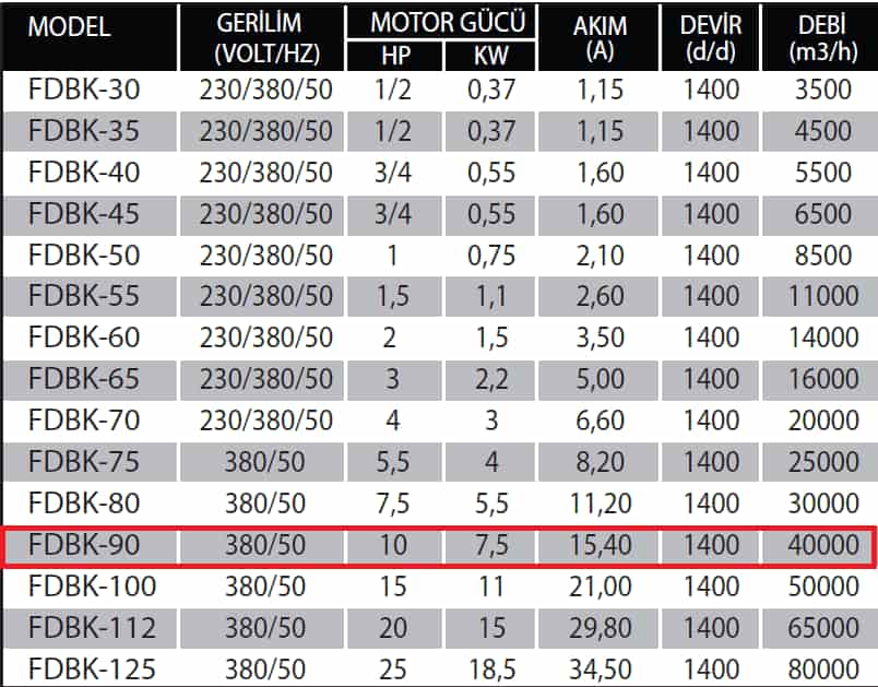 Fanexfan FDBK-90 Kabinli Yangın Duman Egzoz ve Basınçlandırma Aspiratörü (Alüminyum Pervaneli, Çift Cidarlı)