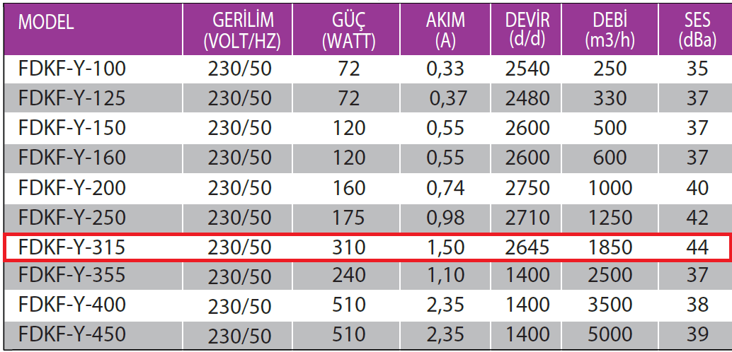 Fanexfan FDKF- Y - 315 Geriye Eğimli Yuvarlak Giriş ve Çıkışlı Akustik İzoleli Dikdörtgen Kanal Fanı