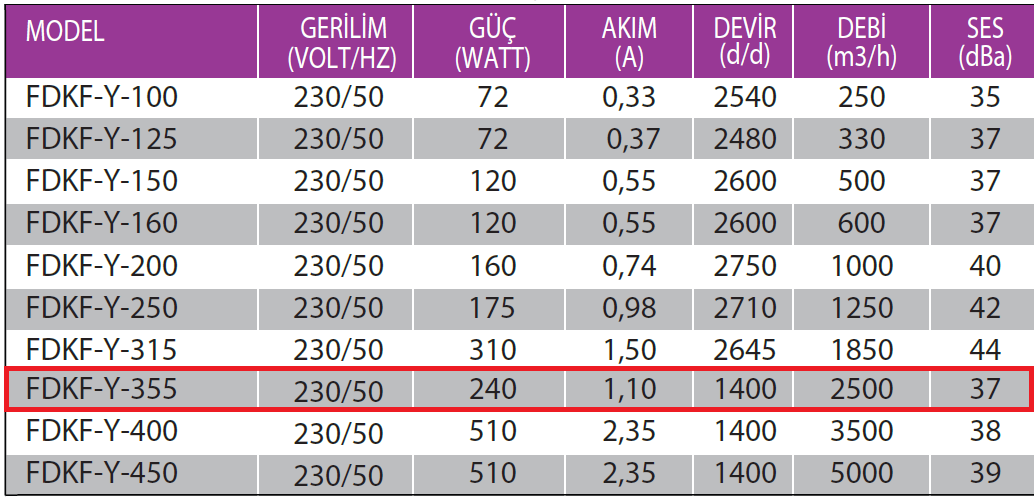 Fanexfan FDKF- Y - 355 Geriye Eğimli Yuvarlak Giriş ve Çıkışlı Akustik İzoleli Dikdörtgen Kanal Fanı