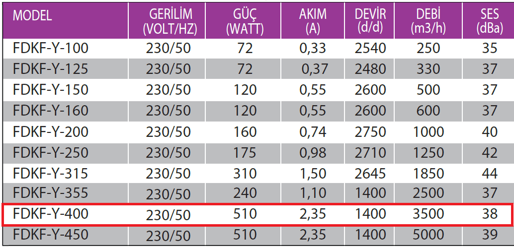 Fanexfan FDKF- Y - 400 Geriye Eğimli Yuvarlak Giriş ve Çıkışlı Akustik İzoleli Dikdörtgen Kanal Fanı