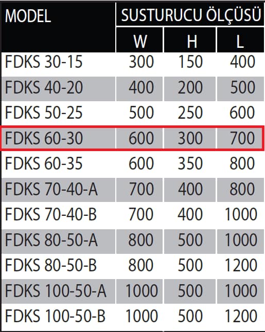 Fanexfan FDKS 60-30 Dikdörtgen Kanal Tipi Susturucu