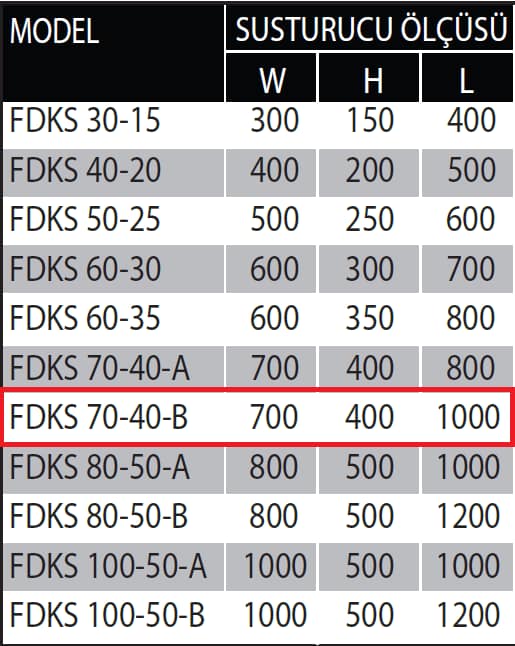 Fanexfan FDKS 70-40-B Dikdörtgen Kanal Tipi Susturucu