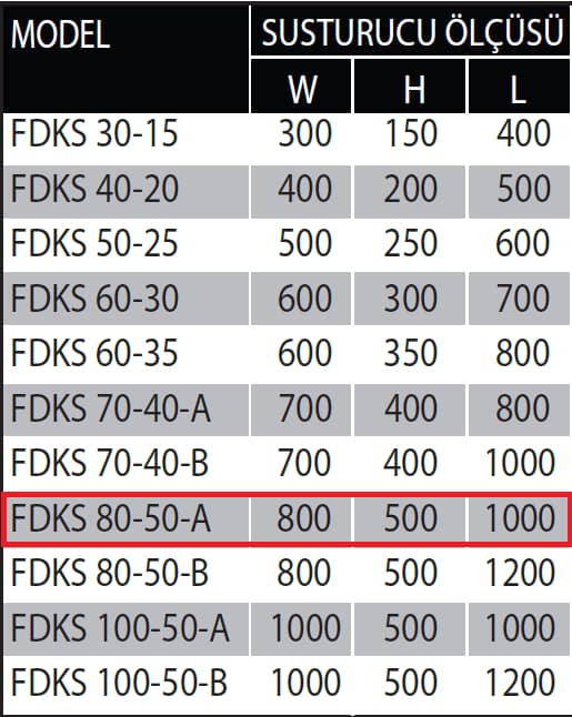 Fanexfan FDKS 80-500-A Dikdörtgen Kanal Tipi Susturucu