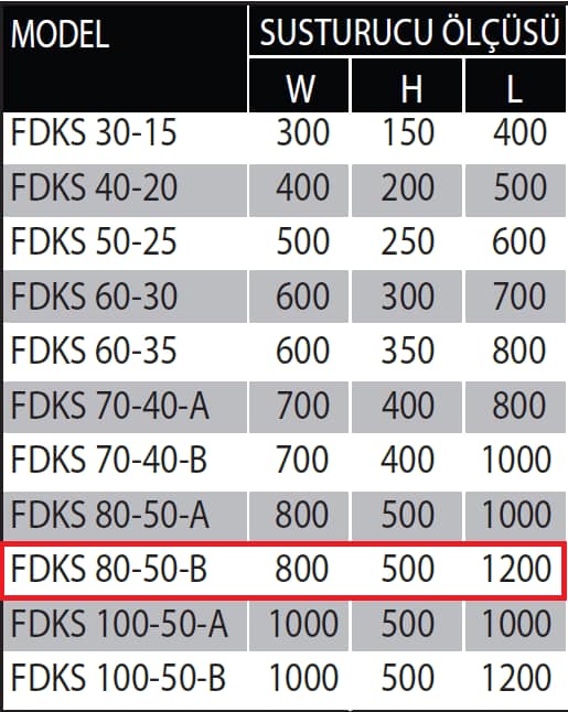 Fanexfan FDKS 80-500-B Dikdörtgen Kanal Tipi Susturucu