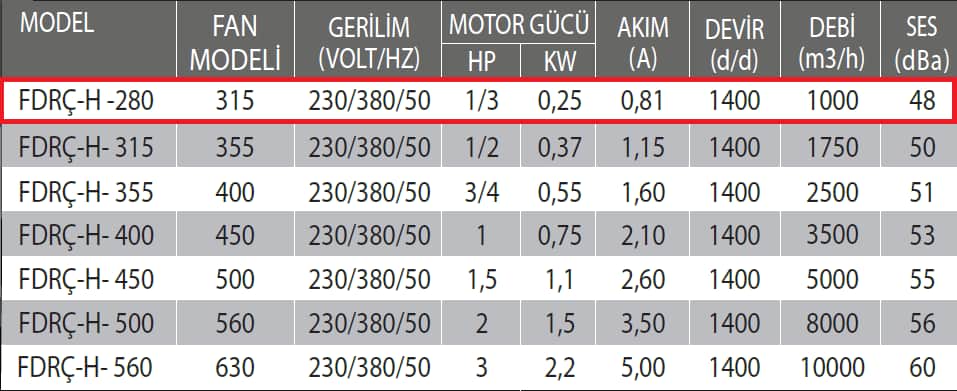 Fanexfan FDRÇ-H-280 Dikey Atışlı Harici Motorlu Radyal Çatı Fanı