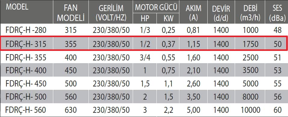 Fanexfan FDRÇ-H-315 Dikey Atışlı Harici Motorlu Radyal Çatı Fanı