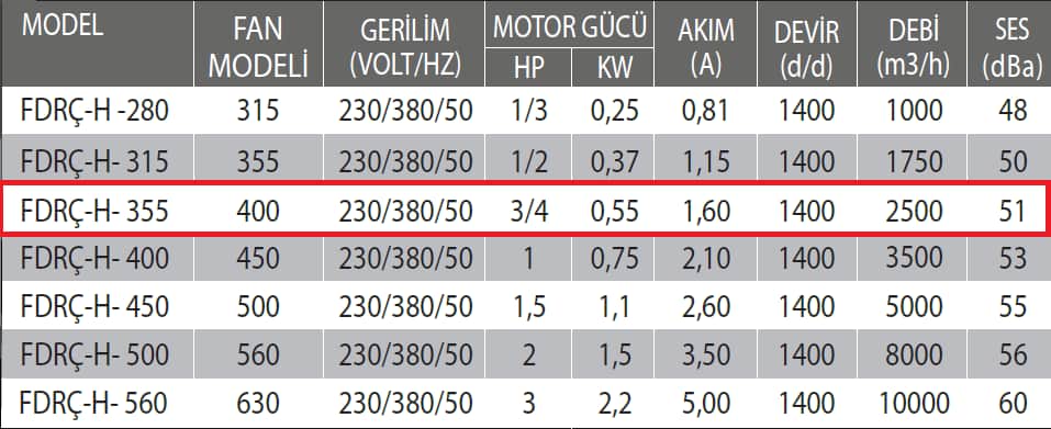 Fanexfan FDRÇ-H-355 Dikey Atışlı Harici Motorlu Radyal Çatı Fanı