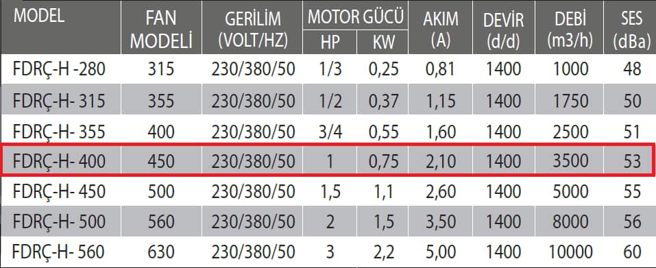 Fanexfan FDRÇ-H-400 Dikey Atışlı Harici Motorlu Radyal Çatı Fanı