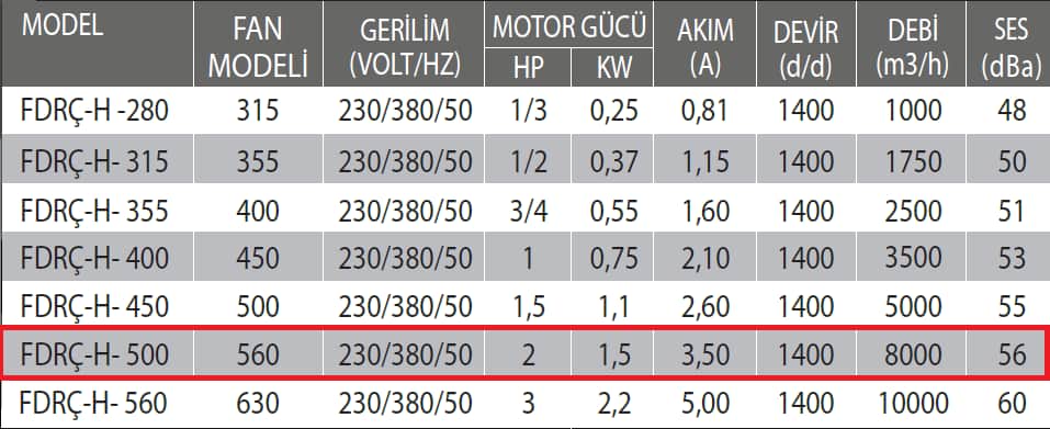 Fanexfan FDRÇ-H-500 Dikey Atışlı Harici Motorlu Radyal Çatı Fanı