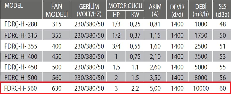 Fanexfan FDRÇ-H-560 Dikey Atışlı Harici Motorlu Radyal Çatı Fanı