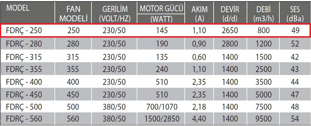 Fanexfan FDRÇ-250 Dikey Atışlı Radyal Çatı Fanı