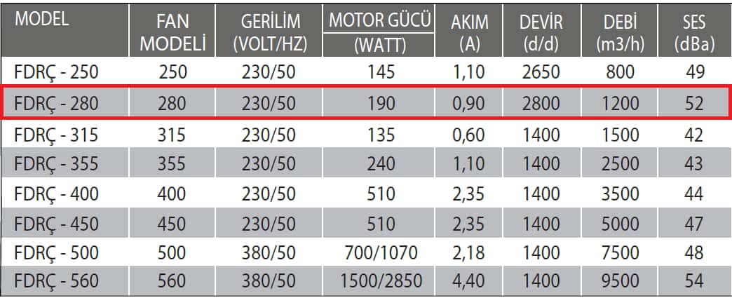 Fanexfan FDRÇ-280 Dikey Atışlı Radyal Çatı Fanı