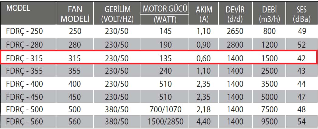 Fanexfan FDRÇ-315 Dikey Atışlı Radyal Çatı Fanı