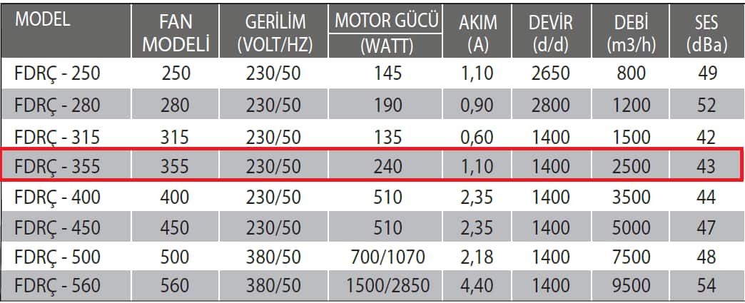 Fanexfan FDRÇ-355 Dikey Atışlı Radyal Çatı Fanı