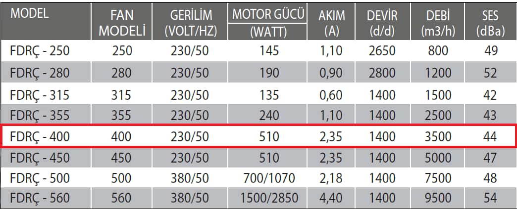 Fanexfan FDRÇ-400 Dikey Atışlı Radyal Çatı Fanı