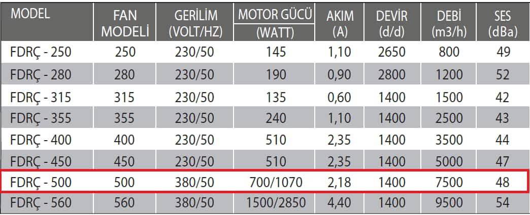 Fanexfan FDRÇ-500 Dikey Atışlı Radyal Çatı Fanı