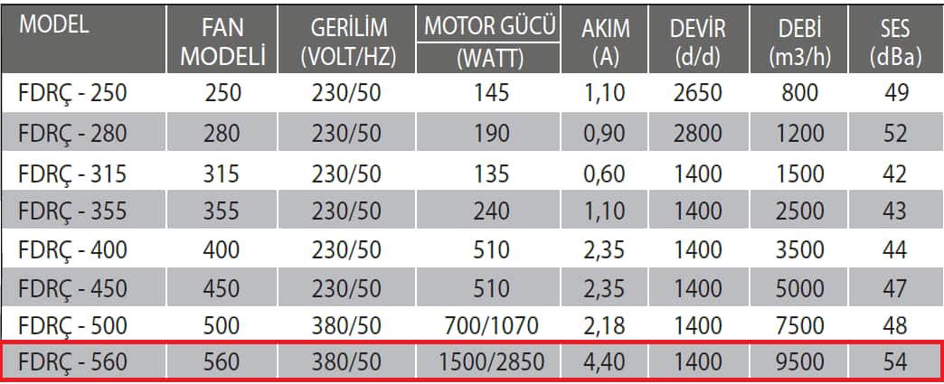 Fanexfan FDRÇ-560 Dikey Atışlı Radyal Çatı Fanı