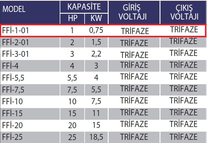 Fanexfan FFI-1-01 Frekans İnvertör