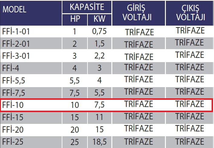 Fanexfan FFI-10 Frekans İnvertör