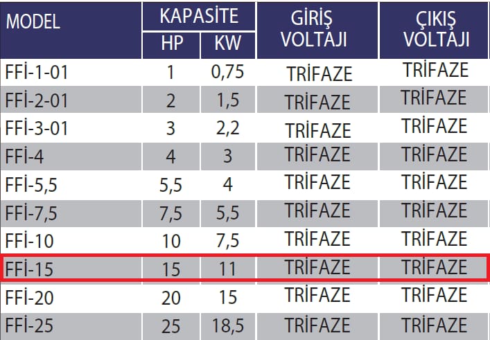 Fanexfan FFI-15 Frekans İnvertör