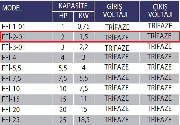 Fanexfan FFI-2-01 Frekans İnvertör