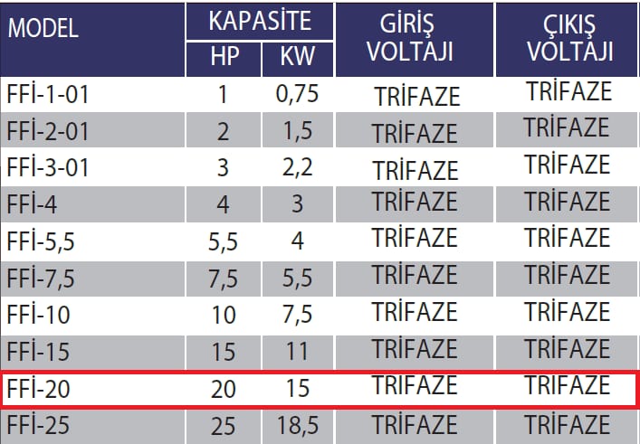 Fanexfan FFI-20 Frekans İnvertör