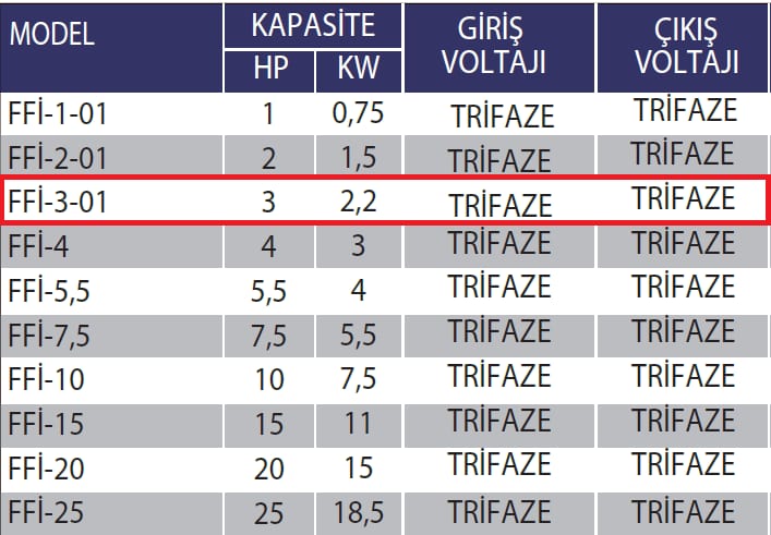 Fanexfan FFI-3-01 Frekans İnvertör