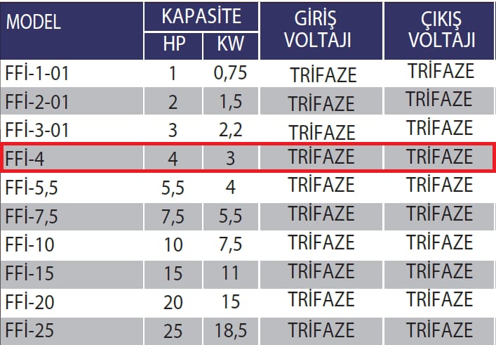 Fanexfan FFI-4 Frekans İnvertör