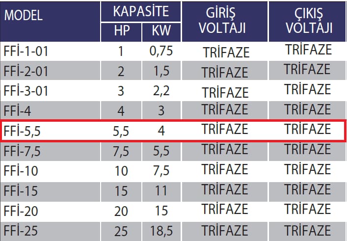 Fanexfan FFI-5,5 Frekans İnvertör