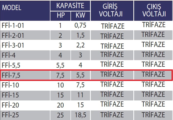 Fanexfan FFI-7,5 Frekans İnvertör