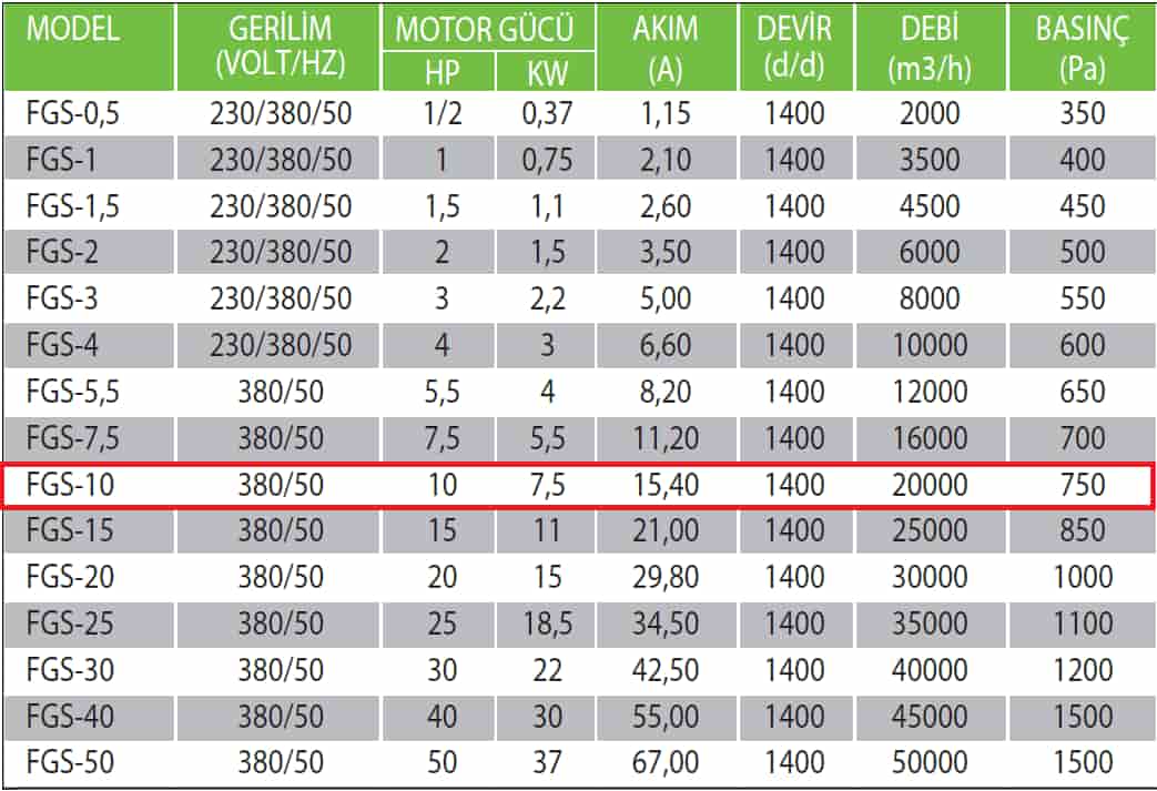 Fanexfan FGS-10 Geriye Eğik Alçak Basınçlı Konikli Salyangoz Fan