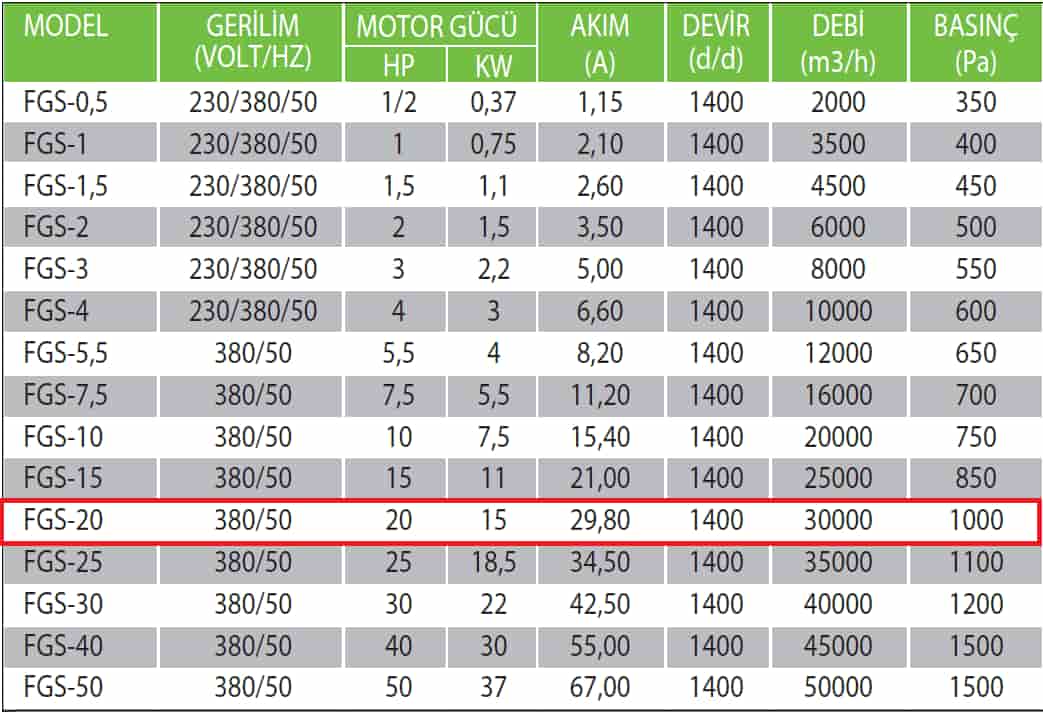 Fanexfan FGS-20 Geriye Eğik Alçak Basınçlı Konikli Salyangoz Fan