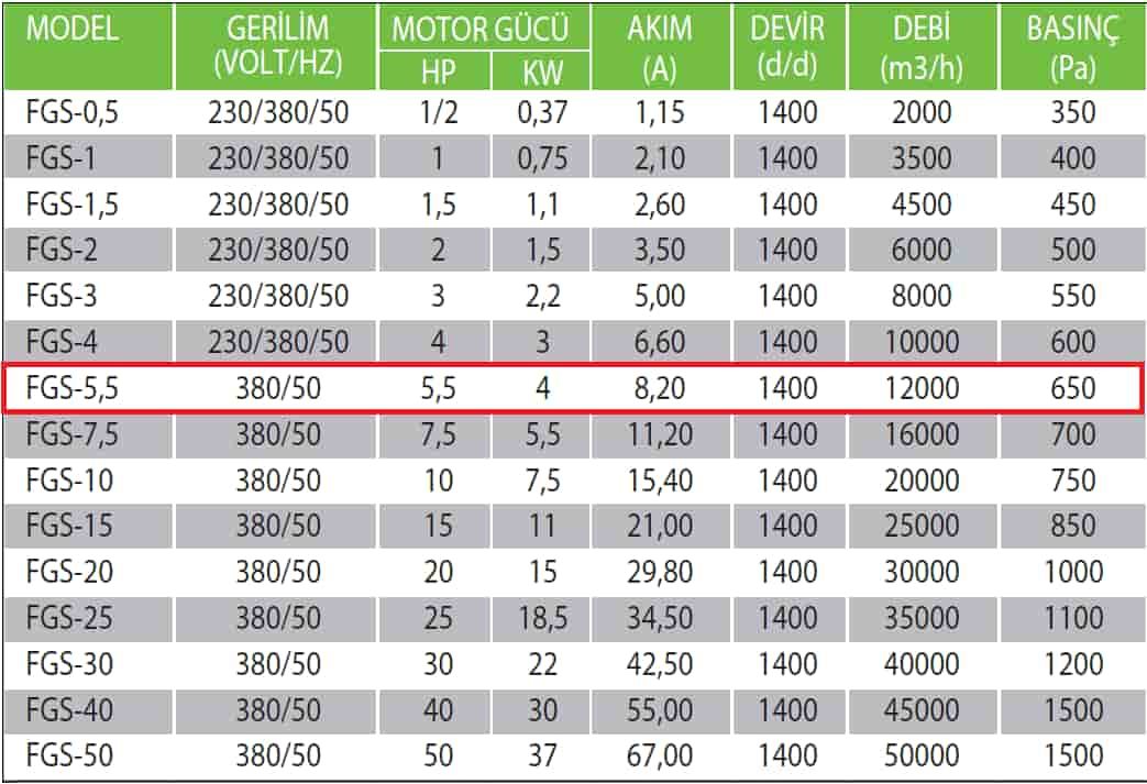 Fanexfan FGS-5,5 Geriye Eğik Alçak Basınçlı Konikli Salyangoz Fan