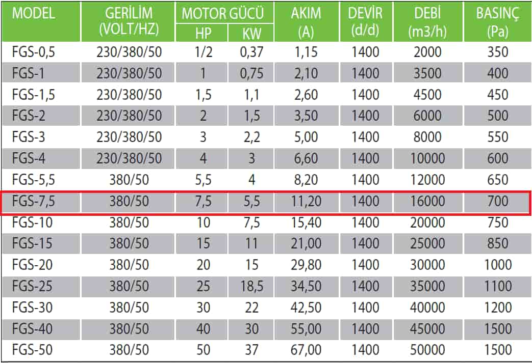 Fanexfan FGS-7,5 Geriye Eğik Alçak Basınçlı Konikli Salyangoz Fan