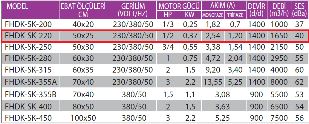 Fanexfan FHDK-SK-220 Harici Motorlu Öne Eğimli Sık Kanatlı Dikdörtgen Kanal Fanı