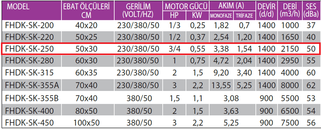 Fanexfan FHDK-SK-250 Harici Motorlu Öne Eğimli Sık Kanatlı Dikdörtgen Kanal Fanı