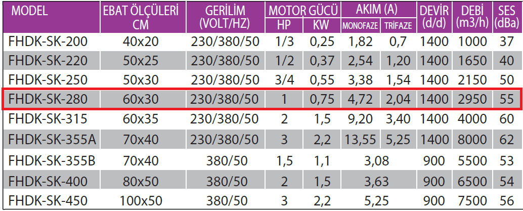 Fanexfan FHDK-SK-280 Harici Motorlu Öne Eğimli Sık Kanatlı Dikdörtgen Kanal Fanı