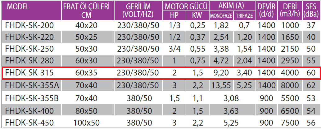 Fanexfan FHDK-SK-315 Harici Motorlu Öne Eğimli Sık Kanatlı Dikdörtgen Kanal Fanı