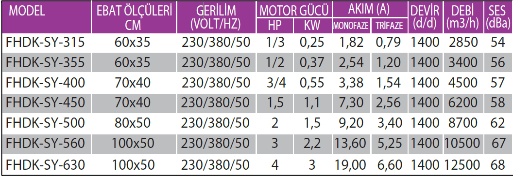 Fanexfan FHDK-SY-315 Harici Motorlu Geriye Eğik Seyrek Kanatlı Dikdörtgen Kanal Fanı