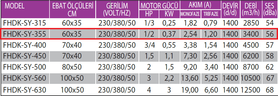 Fanexfan FHDK-SY-355 Harici Motorlu Geriye Eğik Seyrek Kanatlı Dikdörtgen Kanal Fanı