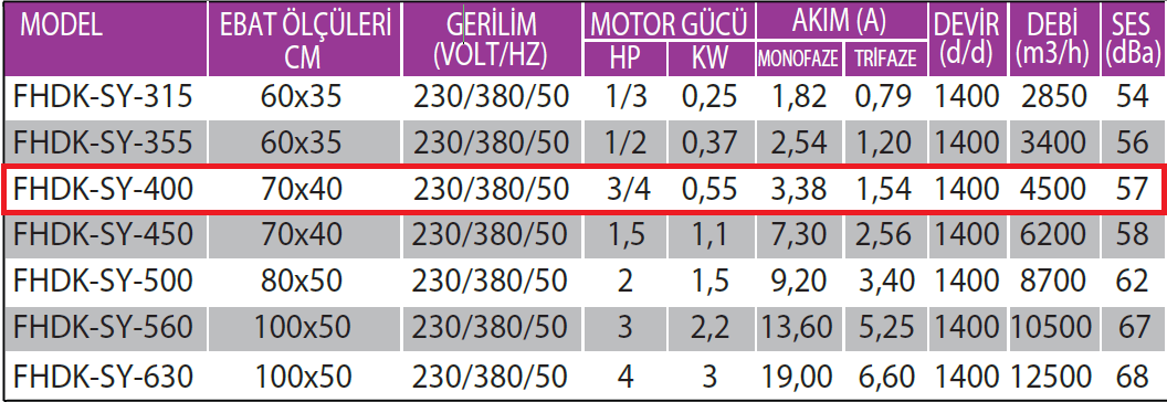 Fanexfan FHDK-SY-400 Harici Motorlu Geriye Eğik Seyrek Kanatlı Dikdörtgen Kanal Fanı