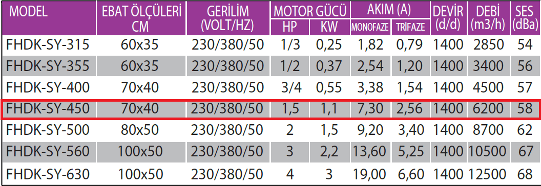 Fanexfan FHDK-SY-450 Harici Motorlu Geriye Eğik Seyrek Kanatlı Dikdörtgen Kanal Fanı