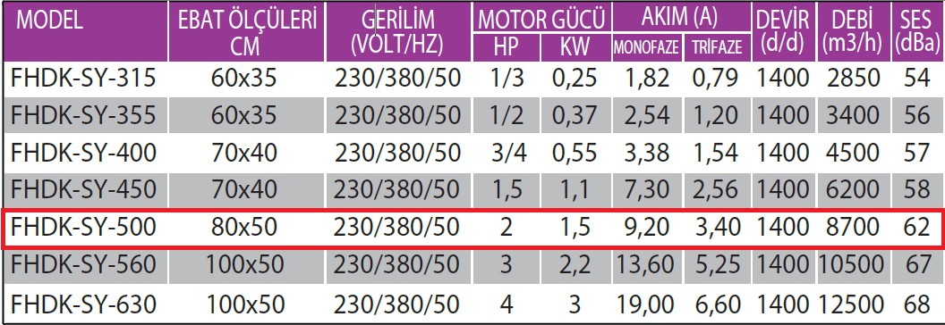 Fanexfan FHDK-SY-500 Harici Motorlu Geriye Eğik Seyrek Kanatlı Dikdörtgen Kanal Fanı