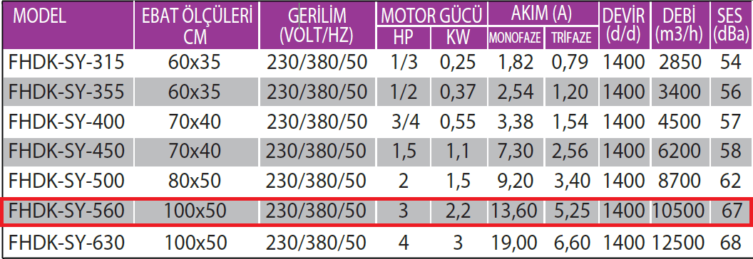 Fanexfan FHDK-SY-560 Harici Motorlu Geriye Eğik Seyrek Kanatlı Dikdörtgen Kanal Fanı