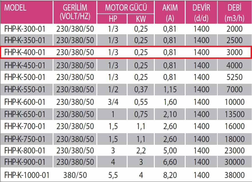 Fanexfan FHP-K-400-01 Plastik Pervaneli Kare Kasalı Aksiyal Aspiratör