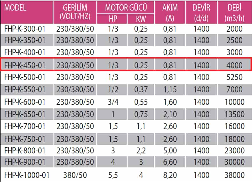 Fanexfan FHP-K-450-01 Plastik Pervaneli Kare Kasalı Aksiyal Aspiratör